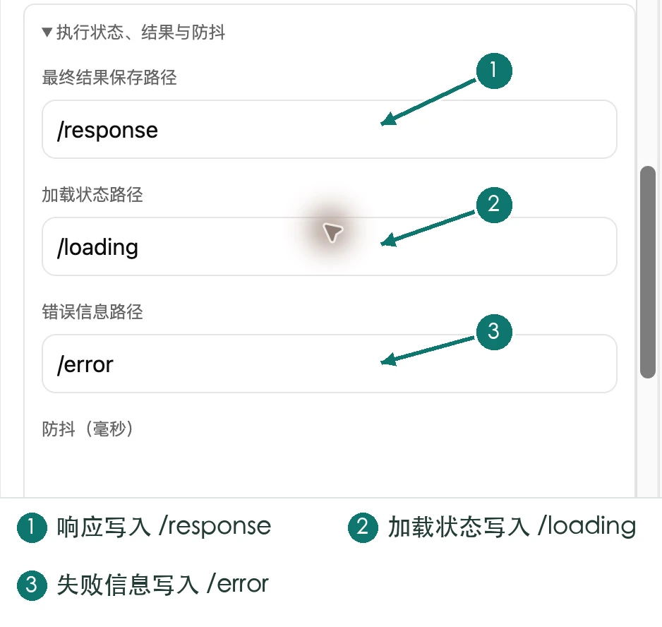 事件的结果、加载与错误路径